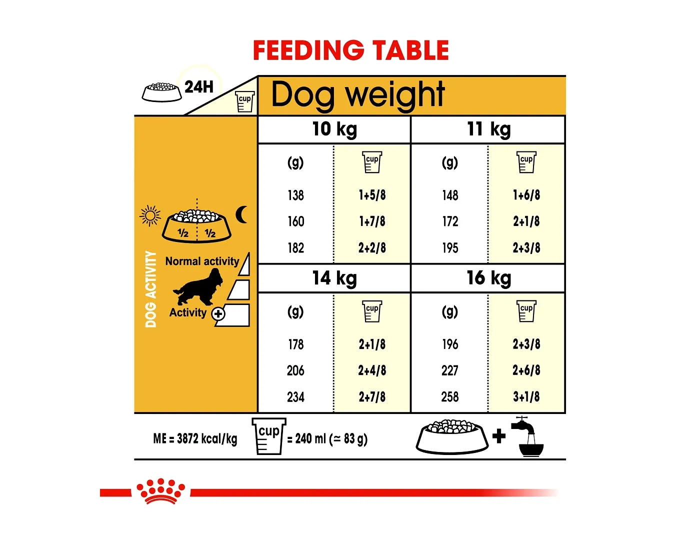 Royal Canin - Cocker Adult - 3kg