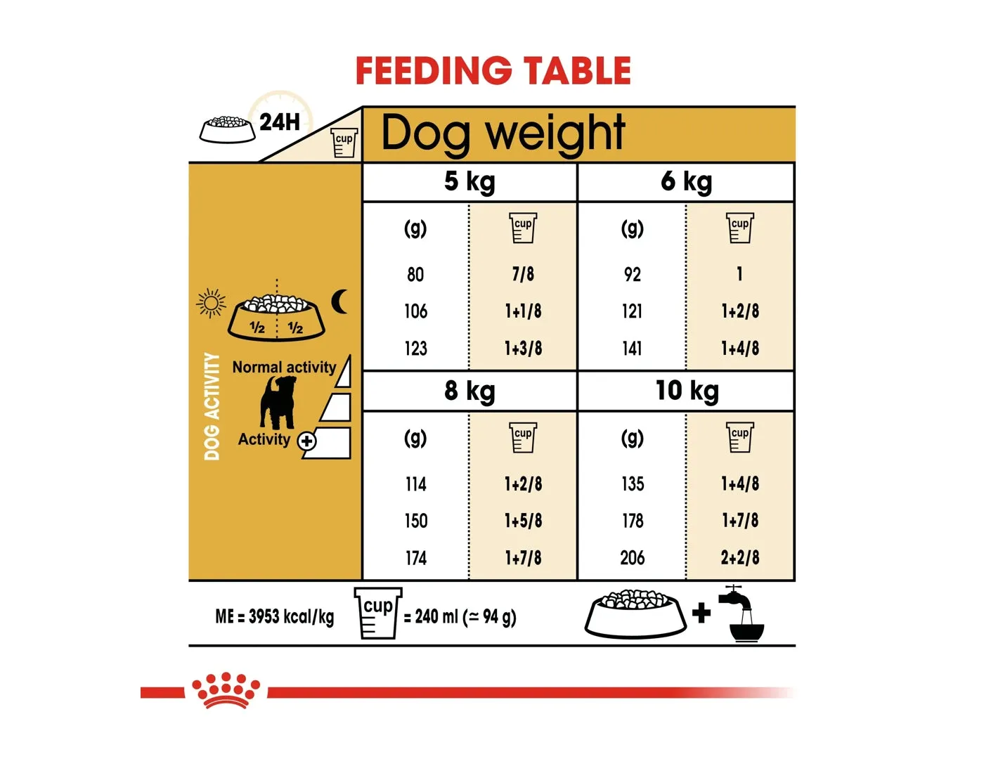 Royal Canin - Jack Russell Terrier Adult - 1.5kg